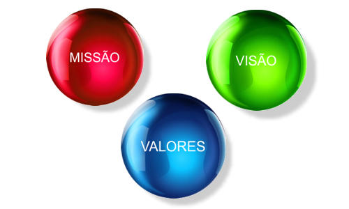 Missão, Visão e Valores da Oficina do Projetor